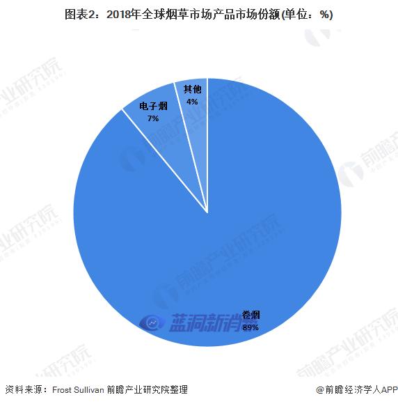 前瞻电子烟产业全球周报第54期