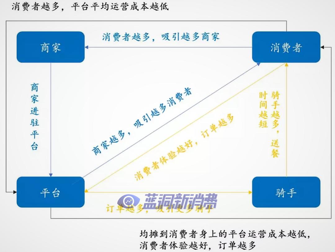 饿了么与美团的“菜篮子”战争