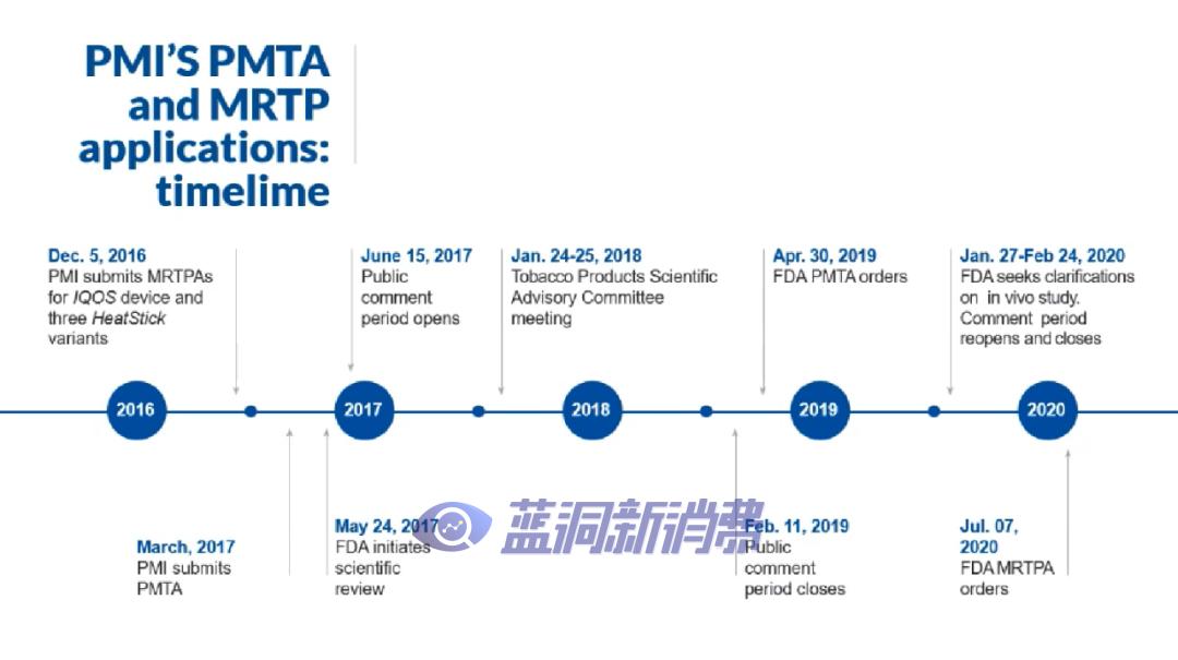 PMI 双管齐下！IQOS 已占卷烟销量20%！又为电子烟铺路过审查！要干嘛？