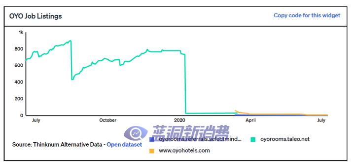 举步维艰的旅游业：不管是OYO还是Airbnb，复苏没有“快进键”