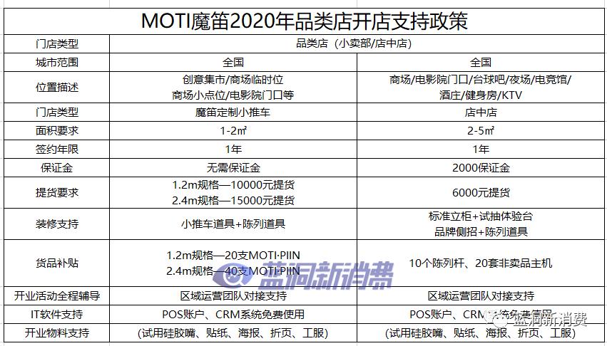 魔笛电子烟发布专卖店政策：补贴三个月房租，装修全包