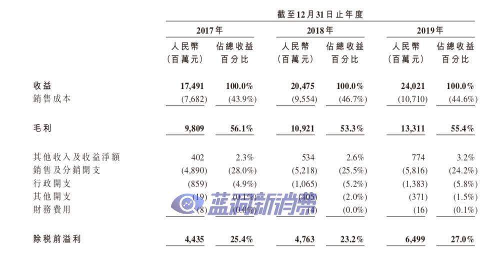 卖水到底多赚钱？年入250亿的农夫山泉要上市了，背后隐秘富豪商业帝国浮现