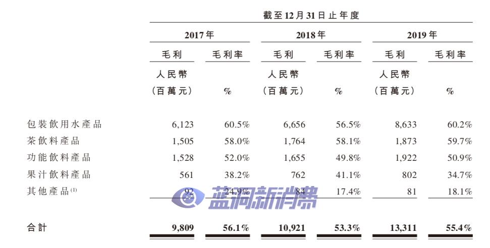 卖水到底多赚钱？年入250亿的农夫山泉要上市了，背后隐秘富豪商业帝国浮现