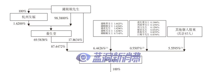 卖水到底多赚钱？年入250亿的农夫山泉要上市了，背后隐秘富豪商业帝国浮现