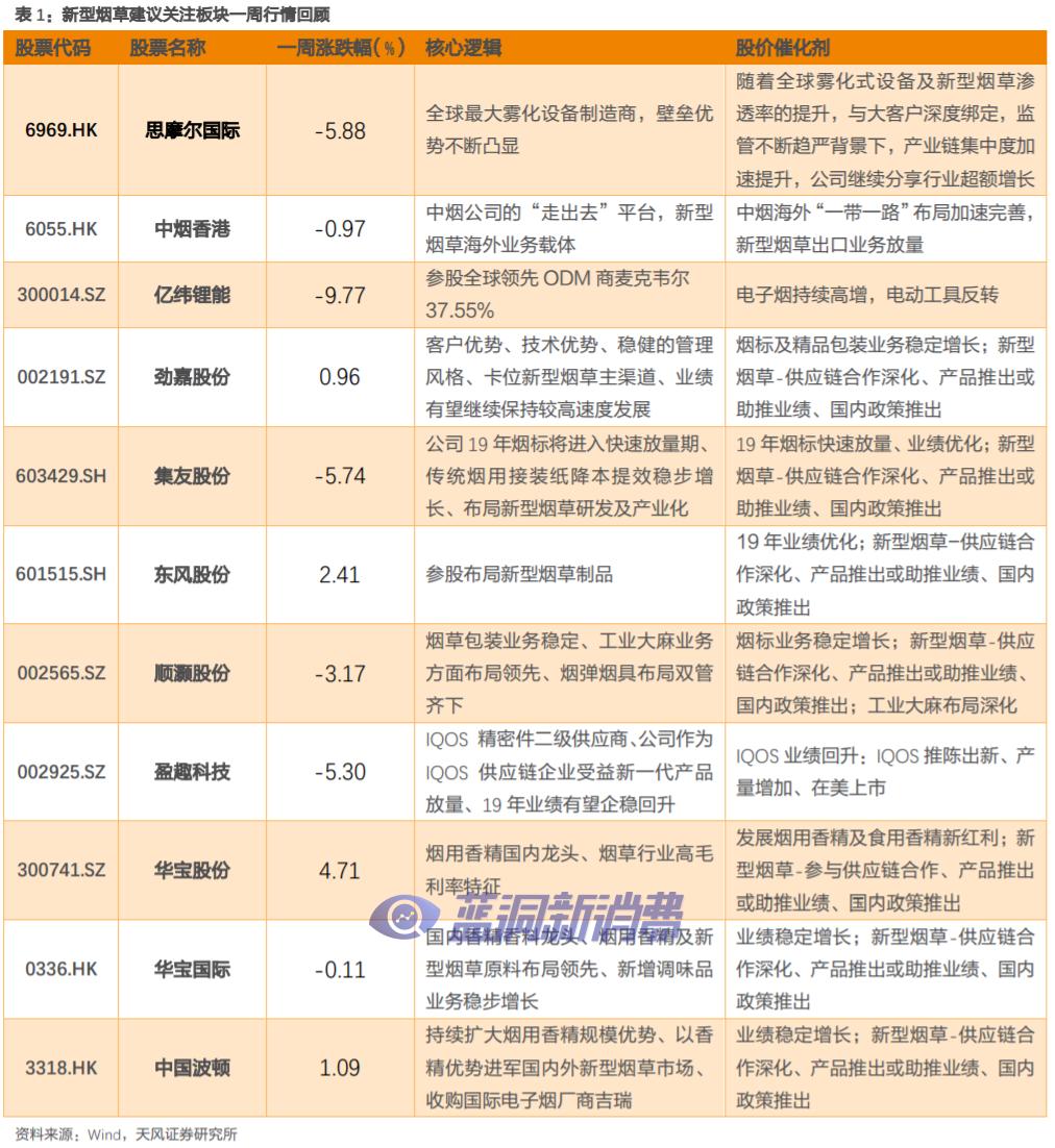 天风证券：从IECIE展商看哪些上市公司已布局新型烟草供应链