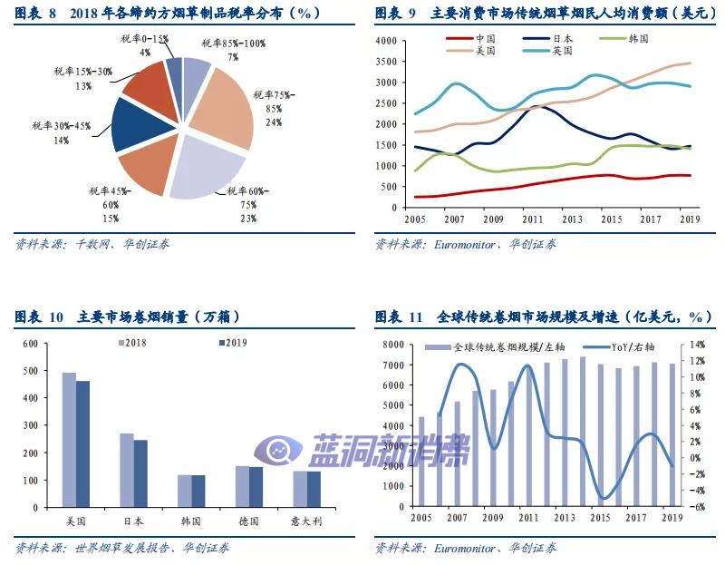 华创证券：溯既往看全球烟草体系，展前路析新型烟草未来