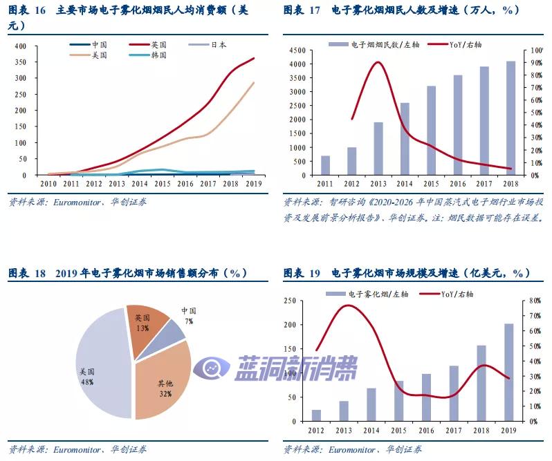 华创证券：溯既往看全球烟草体系，展前路析新型烟草未来