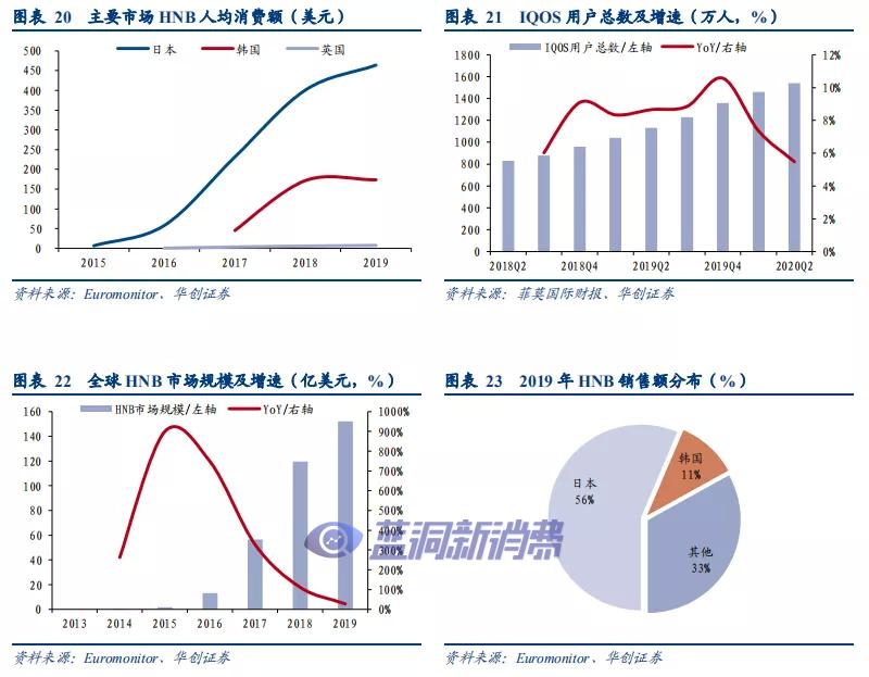 华创证券：溯既往看全球烟草体系，展前路析新型烟草未来