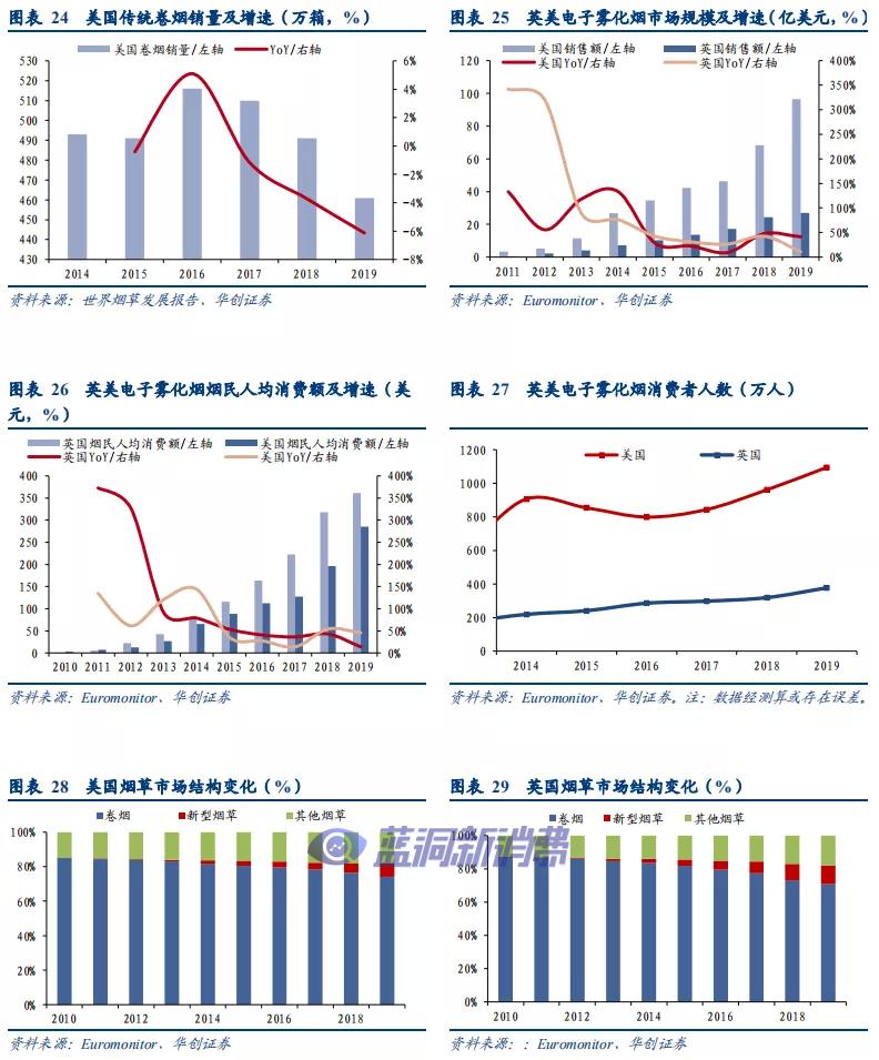 华创证券：溯既往看全球烟草体系，展前路析新型烟草未来