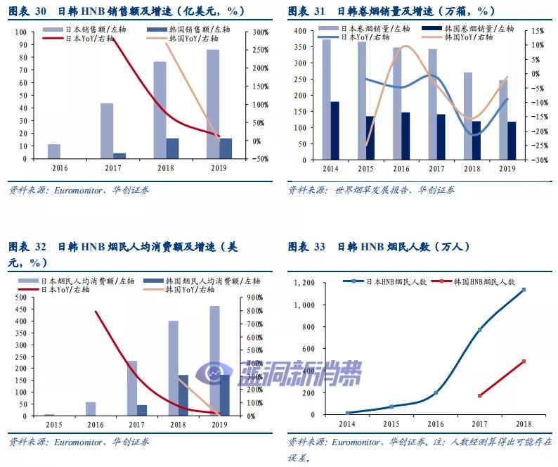 华创证券：溯既往看全球烟草体系，展前路析新型烟草未来