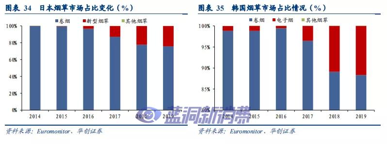 华创证券：溯既往看全球烟草体系，展前路析新型烟草未来