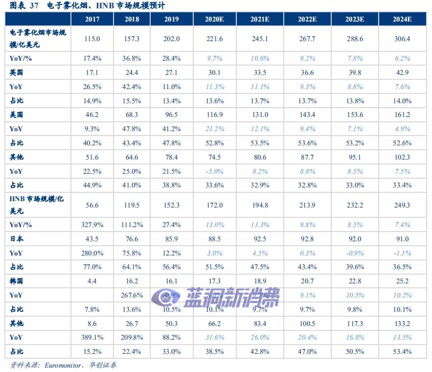 华创证券：溯既往看全球烟草体系，展前路析新型烟草未来