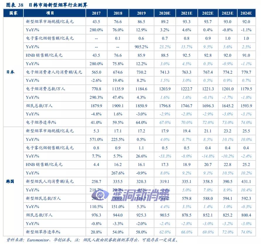 华创证券：溯既往看全球烟草体系，展前路析新型烟草未来