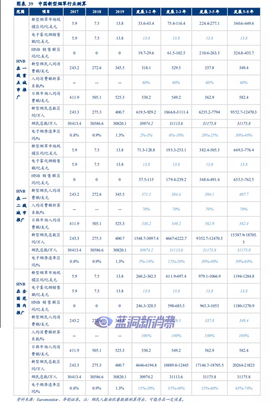 华创证券：溯既往看全球烟草体系，展前路析新型烟草未来