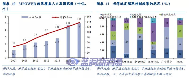 华创证券：溯既往看全球烟草体系，展前路析新型烟草未来