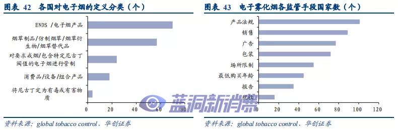 华创证券：溯既往看全球烟草体系，展前路析新型烟草未来