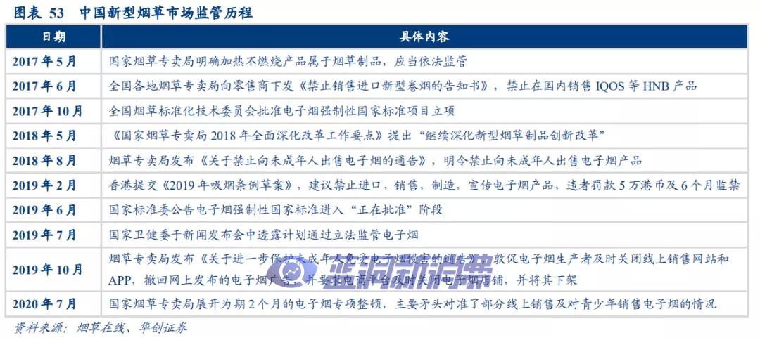 华创证券：溯既往看全球烟草体系，展前路析新型烟草未来