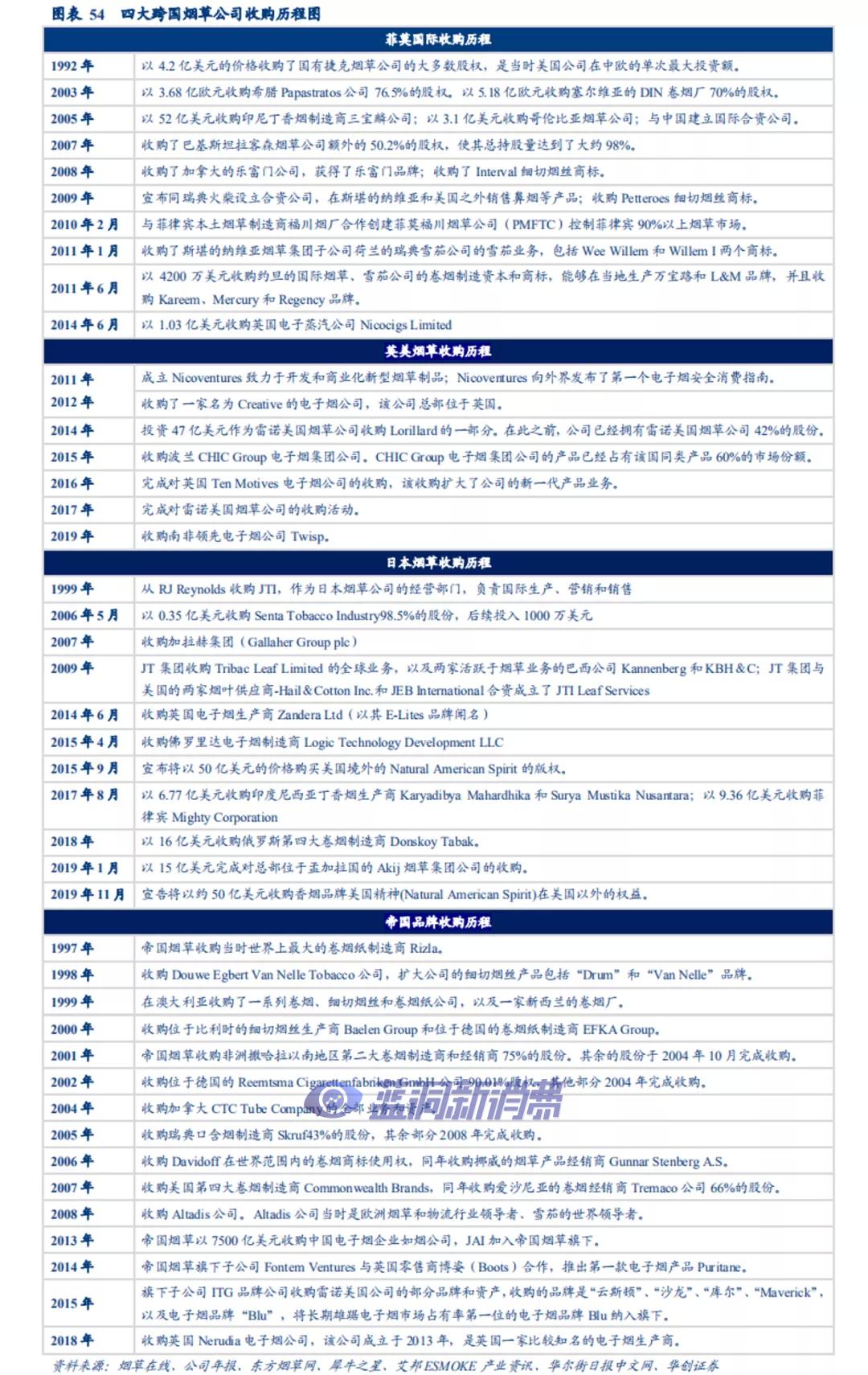 华创证券：溯既往看全球烟草体系，展前路析新型烟草未来