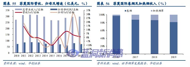 华创证券：溯既往看全球烟草体系，展前路析新型烟草未来