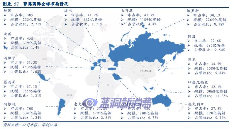 华创证券：溯既往看全球烟草体系，展前路析新型烟草未来