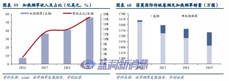 华创证券：溯既往看全球烟草体系，展前路析新型烟草未来