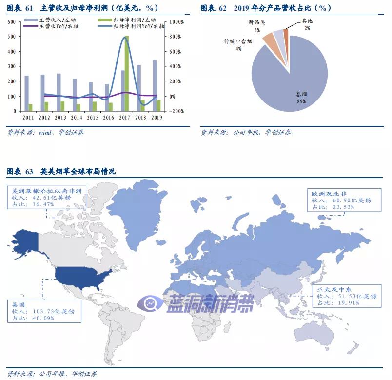 华创证券：溯既往看全球烟草体系，展前路析新型烟草未来