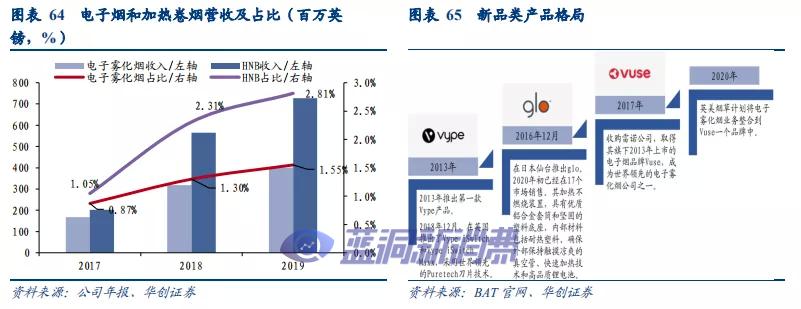 华创证券：溯既往看全球烟草体系，展前路析新型烟草未来