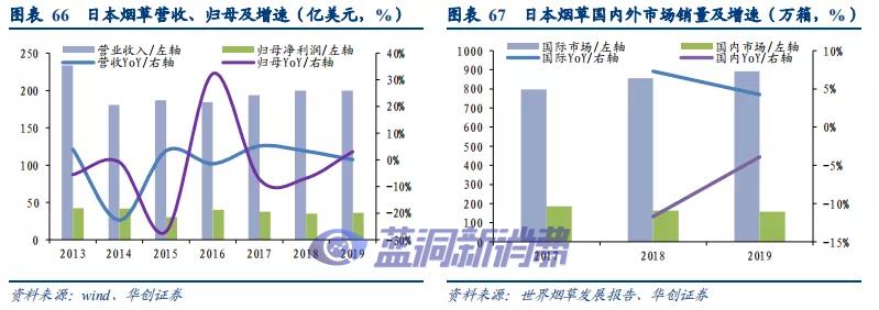 华创证券：溯既往看全球烟草体系，展前路析新型烟草未来