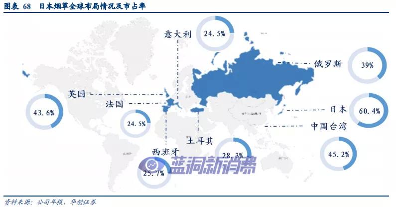 华创证券：溯既往看全球烟草体系，展前路析新型烟草未来