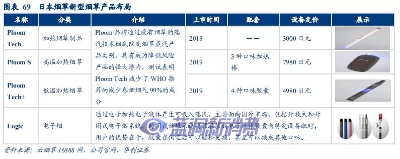 华创证券：溯既往看全球烟草体系，展前路析新型烟草未来