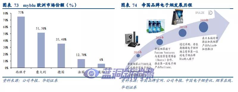 华创证券：溯既往看全球烟草体系，展前路析新型烟草未来