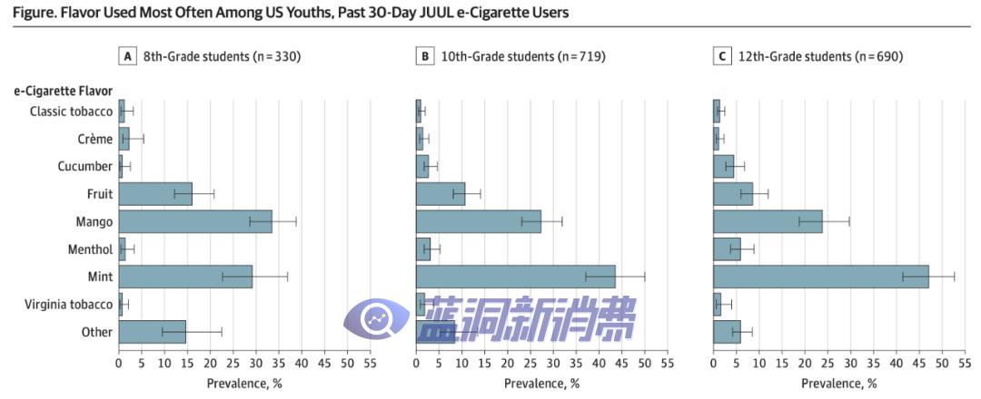 电子烟“大流行”始末，何以遭多国全面封禁