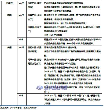 长城轻工：全球新型烟草政策跟踪，展望我国电子烟监管环境