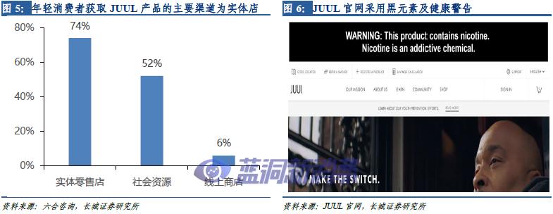 长城轻工：全球新型烟草政策跟踪，展望我国电子烟监管环境