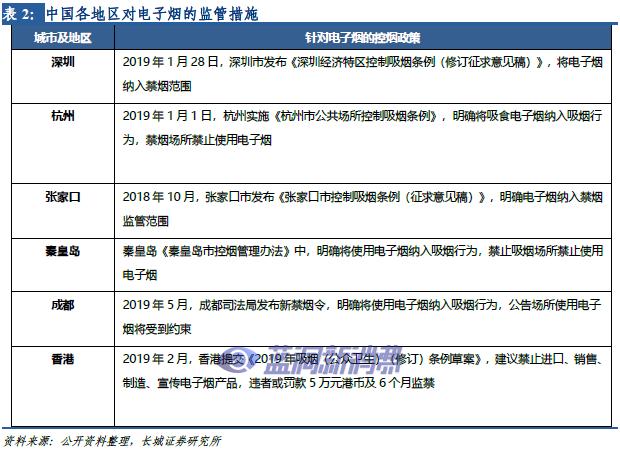 长城轻工：全球新型烟草政策跟踪，展望我国电子烟监管环境