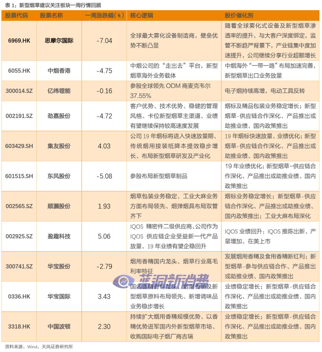 天风证券：多家电子烟公司申请PMTA，行业集中度加速提升