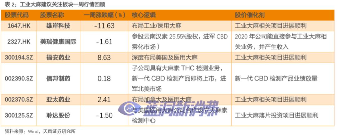 天风证券：多家电子烟公司申请PMTA，行业集中度加速提升