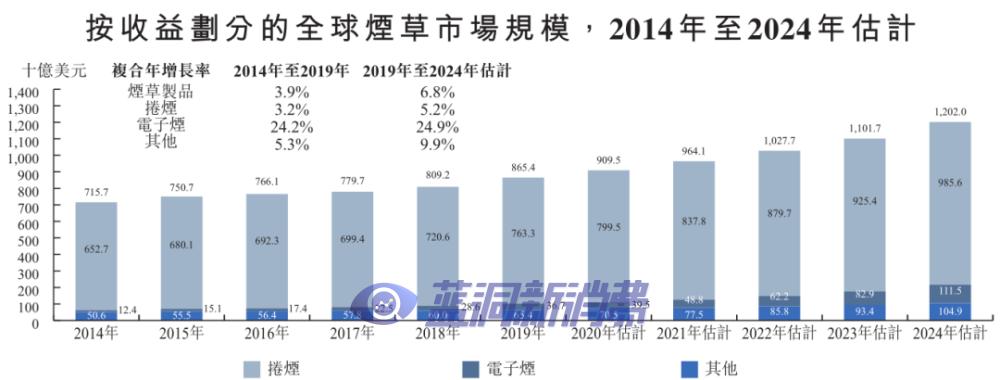 电子烟赛道12家公司详解，三年十倍能否再次上演？