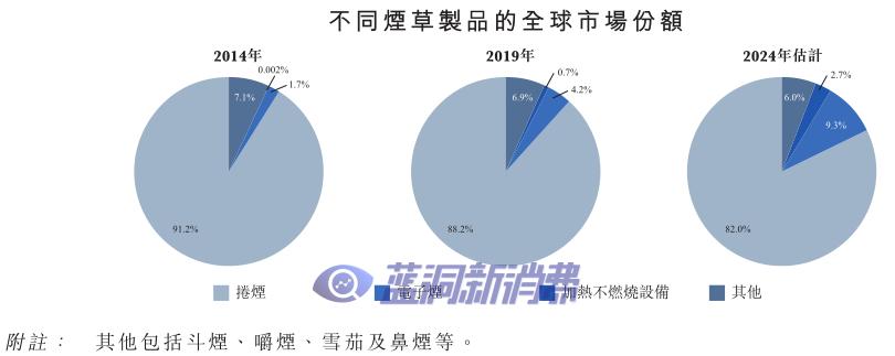 电子烟赛道12家公司详解，三年十倍能否再次上演？