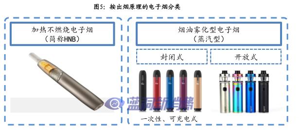 电子烟赛道12家公司详解，三年十倍能否再次上演？