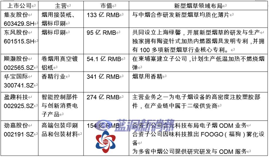 电子烟赛道12家公司详解，三年十倍能否再次上演？