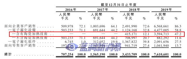 电子烟赛道12家公司详解，三年十倍能否再次上演？