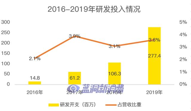 电子烟赛道12家公司详解，三年十倍能否再次上演？