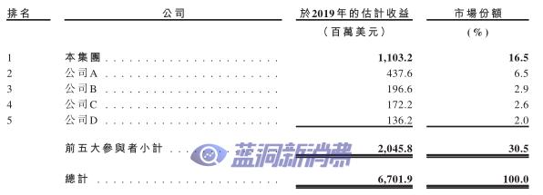 电子烟赛道12家公司详解，三年十倍能否再次上演？