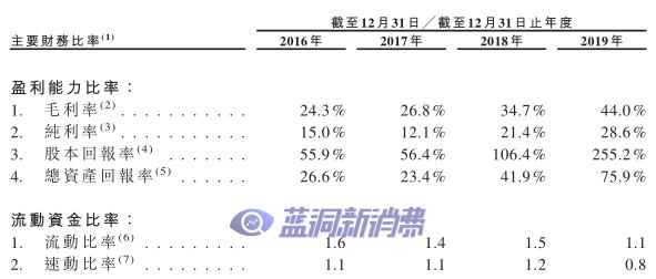 电子烟赛道12家公司详解，三年十倍能否再次上演？