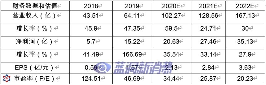 电子烟赛道12家公司详解，三年十倍能否再次上演？