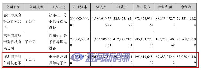 电子烟赛道12家公司详解，三年十倍能否再次上演？