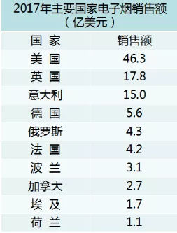 烟油好抽了，电子烟市场还会翻5至10倍！