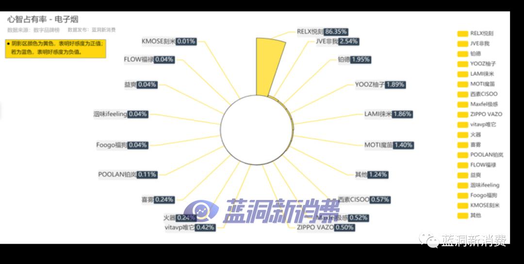 中国电子烟第三季度排行榜发布：前十总有新人进，网红品牌再掉榜