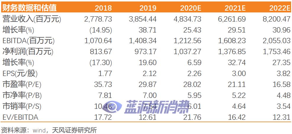 天风证券：盈趣科技受益于IQOS与雕刻机等产品放量，有望迎业绩拐点